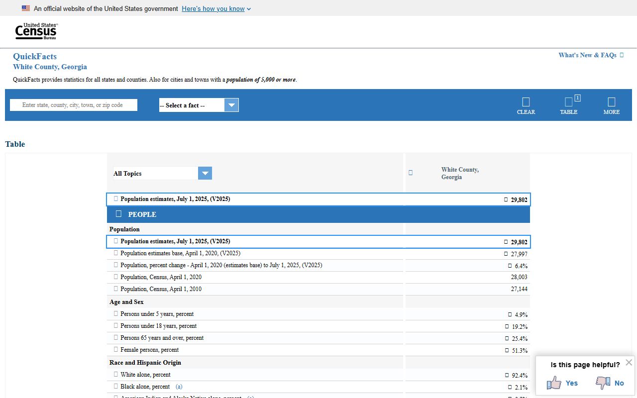 White County court records Census QuickFacts context